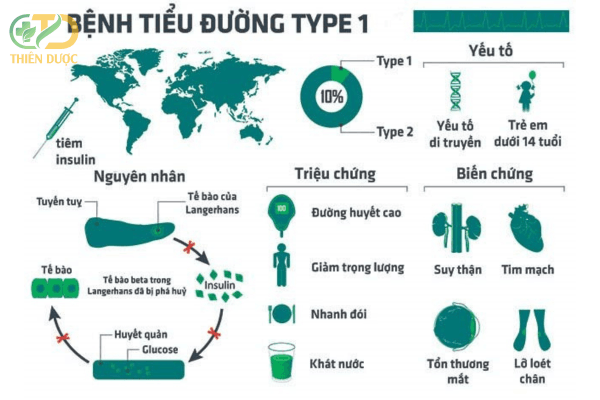 Tieu-duong-tuyp-1