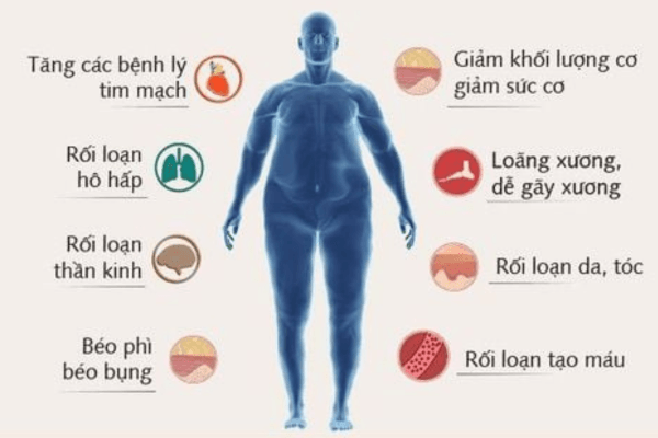 Thiếu Vận Động và Sinh Lý: Tác Hại Khó Lường và Giải Pháp